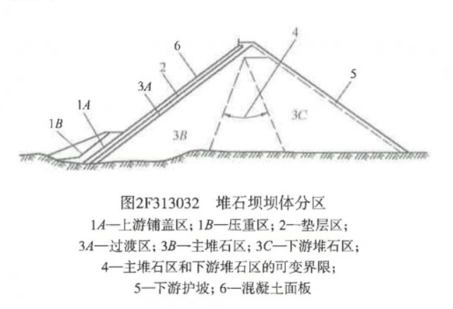 二建水利水电实务,章节练习,基础复习,二建水利水电预测