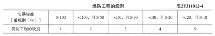 二建水利水电实务,专项练习,二级建造师《水利水电实务》模考题