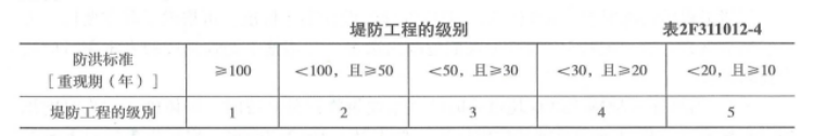 二建水利水电实务,专项练习,二级建造师《水利水电实务》模考题