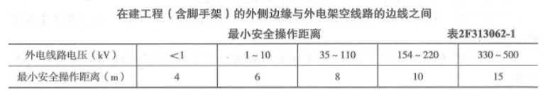 二建水利水电实务,专项练习,二级建造师《水利水电实务》模考题