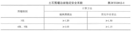 二建水利水电实务,专项练习,二级建造师《水利水电实务》模考题