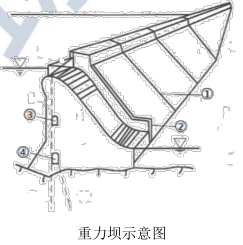二建水利水电实务,章节练习,基础复习,二建水利水电模拟 二建水利水电实务,章节练习,基础复习,二建水利水电模拟