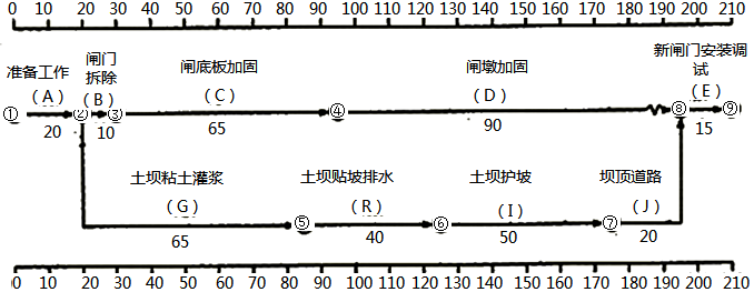 二建水利水电实务,章节练习,基础复习,重点知识