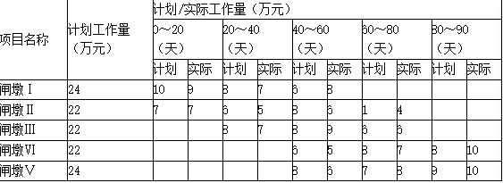 二建水利水电实务,章节练习,基础复习,重点知识