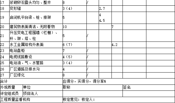 二建水利水电实务,章节练习,基础复习,重点知识