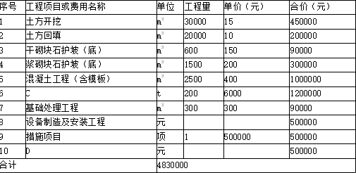 二建水利水电实务,章节练习,基础复习,重点知识