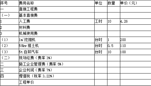 二建水利水电实务,章节练习,基础复习,重点知识