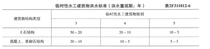 二建水利水电实务,专项训练,二级建造师《水利水电实务》