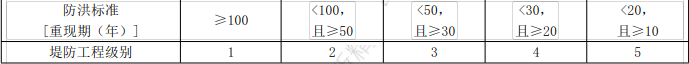 二建水利水电实务,专项训练,二级建造师《水利水电实务》