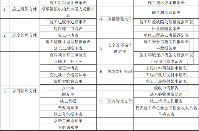 二建水利水电实务,专项练习,二级建造师《水利水电实务》模考题
