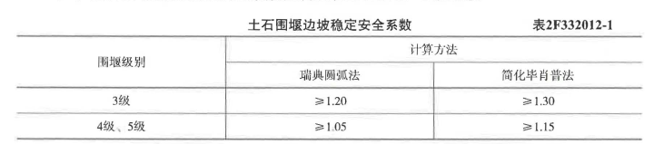 二建水利水电实务,历年真题,2021年5月30日二级建造师考试《水利水电工程管理与实务》真题精选