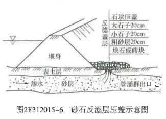 二建水利水电实务,章节练习,基础复习,真题章节