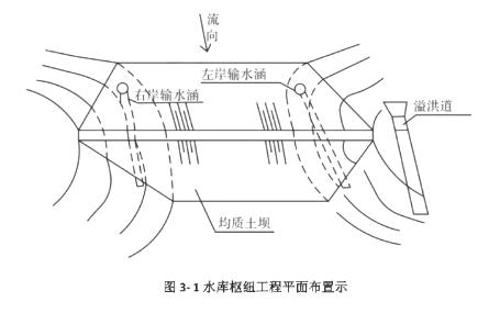 二建水利水电实务,章节练习,基础复习,真题章节