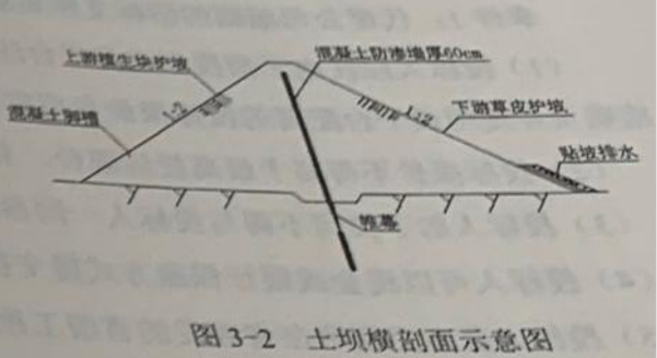 二建水利水电实务,章节练习,基础复习,真题章节
