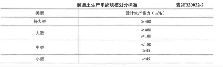 二建水利水电实务,章节练习,基础复习,真题章节