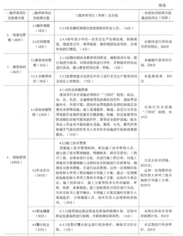 二建水利水电实务,章节练习,基础复习,真题章节