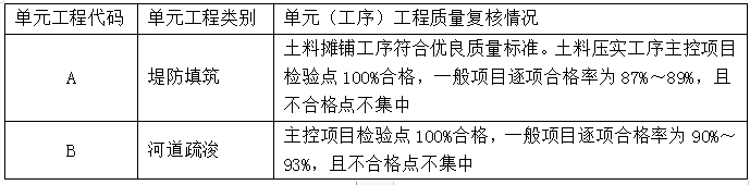 二建水利水电实务,章节练习,基础复习,二建水利水电预测 二建水利水电实务,章节练习,基础复习,二建水利水电预测