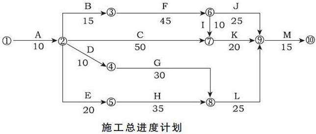 二建水利水电实务,章节练习,基础复习,二建水利水电预测 二建水利水电实务,章节练习,基础复习,二建水利水电预测