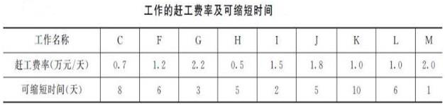 二建水利水电实务,章节练习,基础复习,二建水利水电预测 二建水利水电实务,章节练习,基础复习,二建水利水电预测