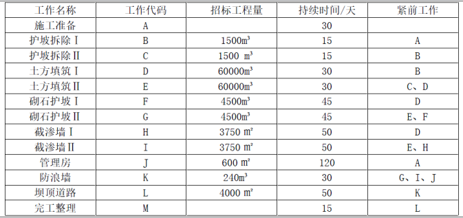 二建水利水电实务,章节练习,基础复习,二建水利水电预测 二建水利水电实务,章节练习,基础复习,二建水利水电预测