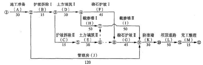二建水利水电实务,章节练习,基础复习,二建水利水电预测 二建水利水电实务,章节练习,基础复习,二建水利水电预测