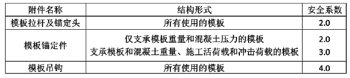 二建水利水电实务,章节练习,基础复习,二建水利水电预测