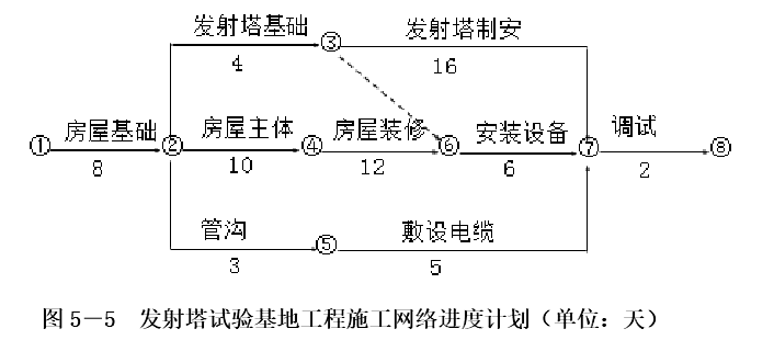二建水利水电实务,章节练习,基础复习,二建水利水电预测 二建水利水电实务,章节练习,基础复习,二建水利水电预测