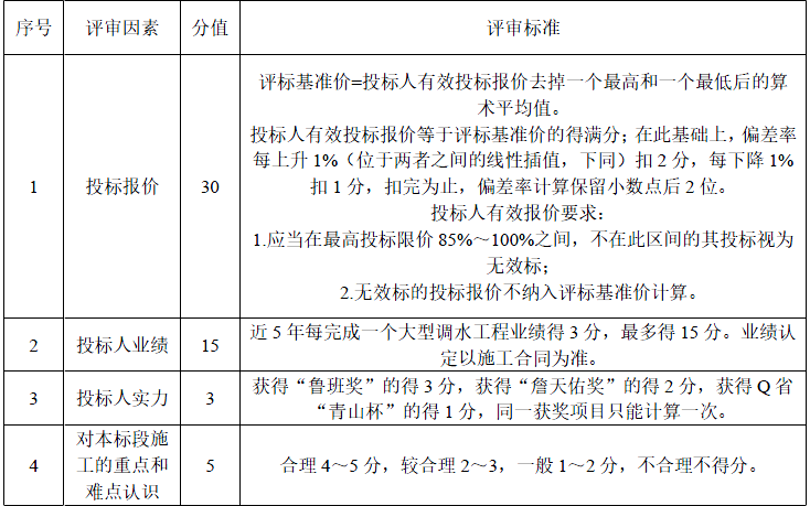 二建水利水电实务,章节练习,基础复习,二建水利水电预测 二建水利水电实务,章节练习,基础复习,二建水利水电预测
