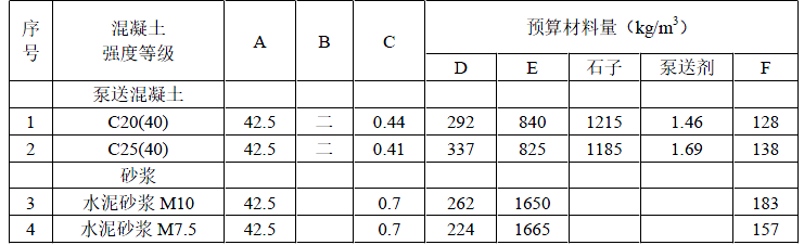 二建水利水电实务,章节练习,基础复习,二建水利水电预测 二建水利水电实务,章节练习,基础复习,二建水利水电预测