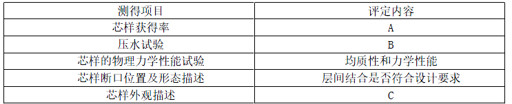 二建水利水电实务,章节练习,基础复习,二建水利水电预测 二建水利水电实务,章节练习,基础复习,二建水利水电预测