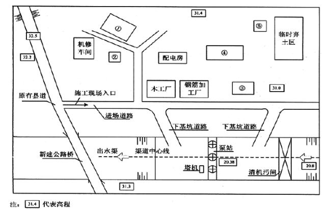 二建水利水电实务,章节练习,基础复习,二建水利水电高分