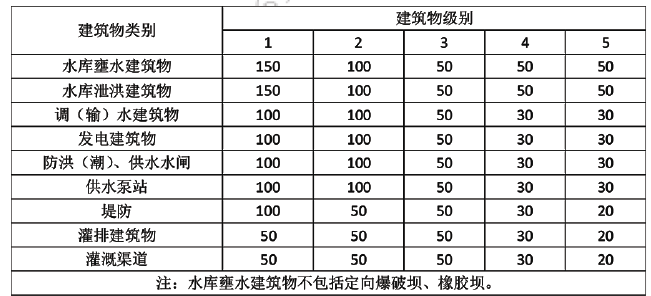 二建水利水电实务,章节练习,基础复习,二建水利水电高分