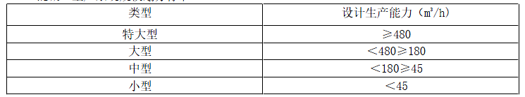 二建水利水电实务,专项练习,二级建造师《水利水电实务》预测 二建水利水电实务,专项练习,二级建造师《水利水电实务》预测