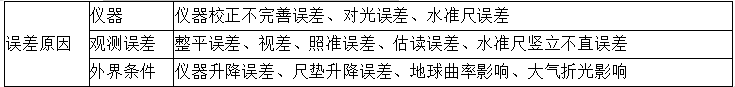 二建水利水电实务,章节练习,基础复习,二建水利水电模拟