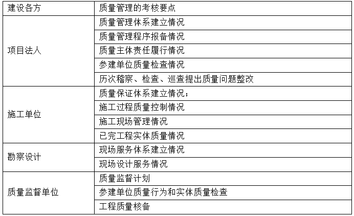 二建水利水电实务,专项练习,二级建造师《水利水电实务》模考题