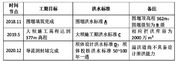 二建水利水电实务,章节练习,基础复习,二建水利水电预测 二建水利水电实务,章节练习,基础复习,二建水利水电预测
