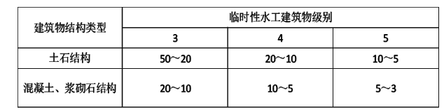 二建水利水电实务,章节练习,基础复习,二建水利水电预测 二建水利水电实务,章节练习,基础复习,二建水利水电预测