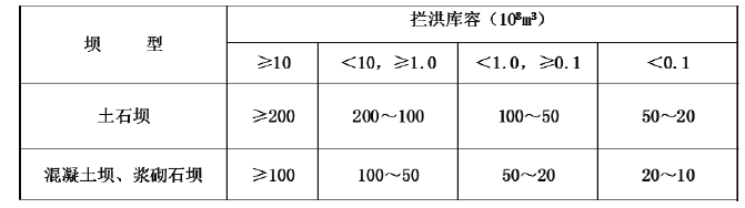 二建水利水电实务,章节练习,基础复习,二建水利水电预测 二建水利水电实务,章节练习,基础复习,二建水利水电预测