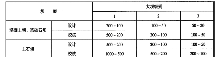 二建水利水电实务,章节练习,基础复习,二建水利水电预测 二建水利水电实务,章节练习,基础复习,二建水利水电预测
