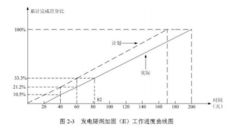 二建水利水电实务,章节练习,基础复习,二建水利水电模拟