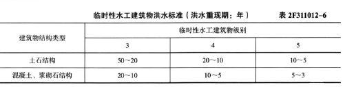 二建水利水电实务,章节练习,基础复习,二建水利水电