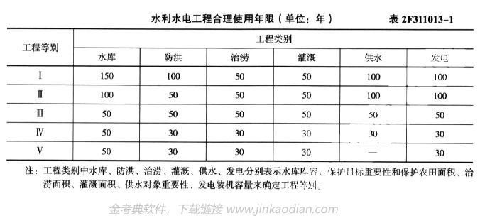 二建水利水电实务,章节练习,二级建造师《水利水电实务》水利水电工程施工技术