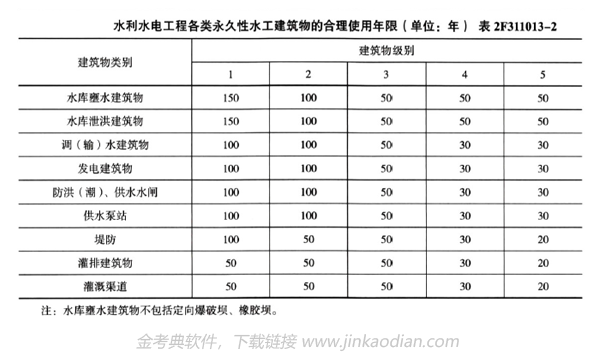 二建水利水电实务,章节练习,基础复习,二建水利水电