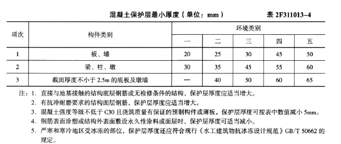 二建水利水电实务,章节练习,基础复习,二建水利水电