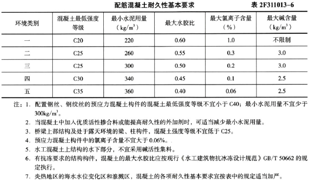二建水利水电实务,章节练习,水利水电工程施工技术