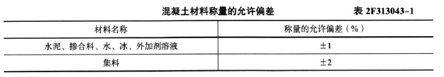 二建水利水电实务,章节练习,基础复习,二建水利水电