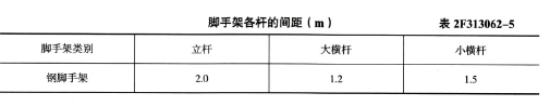 二建水利水电实务,章节练习,基础复习,二建水利水电
