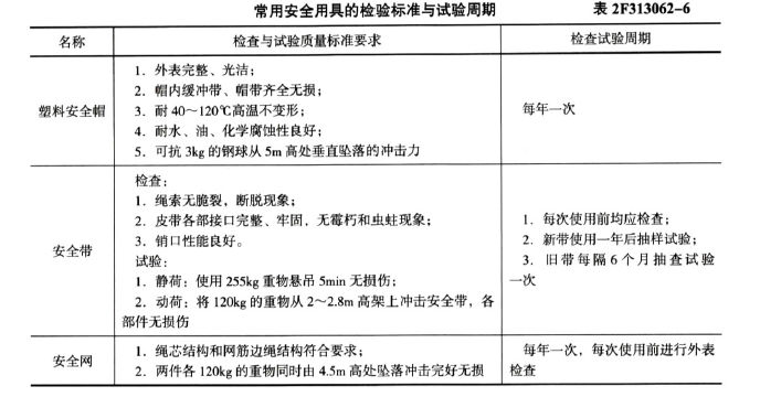 二建水利水电实务,章节练习,基础复习,二建水利水电