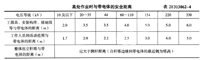 二建水利水电实务,专项练习,二级建造师《水利水电实务》施工技术