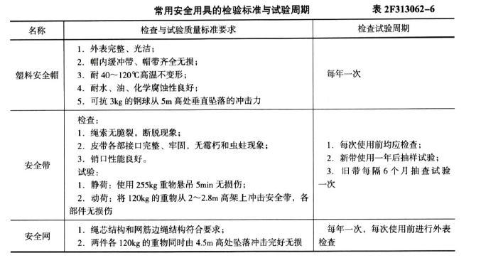 二建水利水电实务,章节练习,基础复习,二建水利水电
